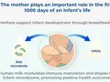 Breastfeeding and Health Benefits for the Mother-Infant Dyad: A Perspective on Human Milk Microbiota Breastfeeding and Health Benefits for the Mother-Infant Dyad: A Perspective on Human Milk Microbiota