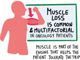  The Invisible Risk: Muscle as the Key Oncologic Vital Sign