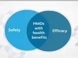 Human Milk Oligosaccharides: Regulatory Aspects (videos) Human Milk Oligosaccharides: Regulatory Aspects (videos)