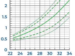 Fenton growth chart for boys