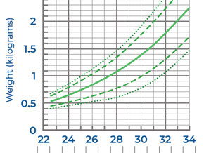 Fenton growth chart for boys