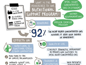Nutritional and Morphofunctional Recovery in Oncology: Insights from the ONAVIDA Study