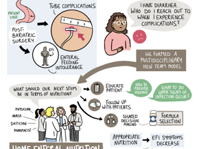 Building a HEN Team in a Tertiary Centre: Lessons from Clinical Practice