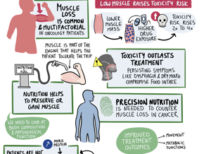  The Invisible Risk: Muscle as the Key Oncologic Vital Sign