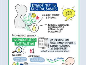 Human Milk Fortification: From Standard to Precision Nutrition Approaches