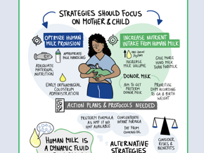 Meeting Nutrition Targets in Resource-Limited Settings