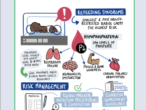 Neonatal refeeding syndrome: Why phosphate matters, Dr. Barbara Cormack (New Zealand)