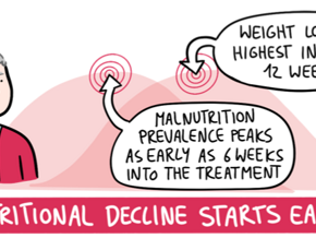  The Treatment Pathway: Integrating Nutrition into Cancer Therapy