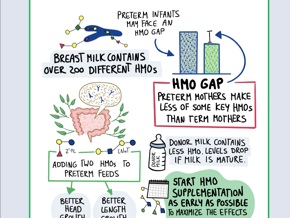 Microbiome mechanisms in prematurity (NEC, colonization; resistome lens)