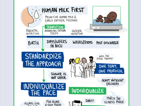 Initiating and Advancing Feeds in the NICU
