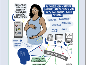 AI-driven Integration of Medical & Biological Knowledge for Maternal & Child Health