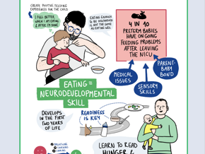 Complementary Feeding in Preterm Infants: Early Experiences, Lifelong Impact