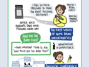 Long-Term Growth & Home Feeding Management: Empowering Parents
