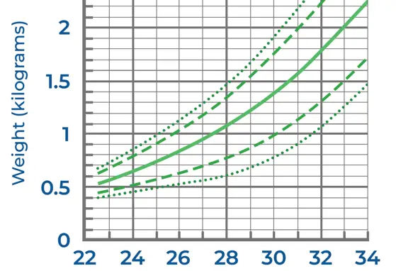 Fenton growth chart for boys