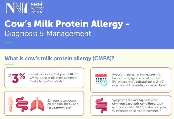 Cow’s Milk Protein Allergy - Diagnosis & Management