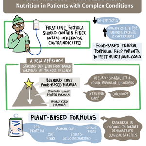 Use of Real Food – Plant-based Enteral Nutrition in Patients with Complex Conditions