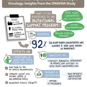 Nutritional and Morphofunctional Recovery in Oncology: Insights from the ONAVIDA Study