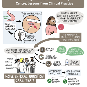 Building a HEN Team in a Tertiary Centre: Lessons from Clinical Practice
