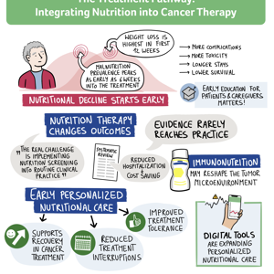  The Treatment Pathway: Integrating Nutrition into Cancer Therapy
