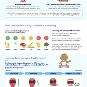 Learning to Eat Infographic