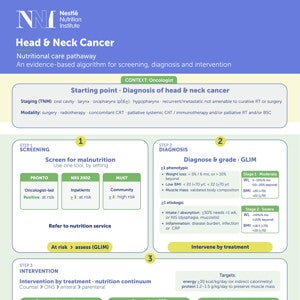 Head & Neck Cancer - Nutritional care pathaway: An evidence-based algorithm for screening, diagnosis and intervention