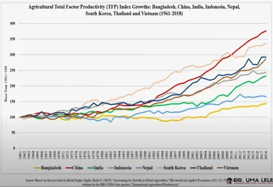 How to make nutritious diets more affordable