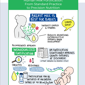 Human Milk Fortification: From Standard to Precision Nutrition Approaches