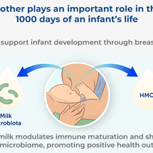 Breastfeeding and Health Benefits for the Mother-Infant Dyad: A Perspective on Human Milk Microbiota