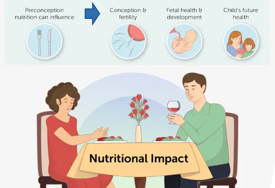 Nutrition for Preconception Health and Fertility 