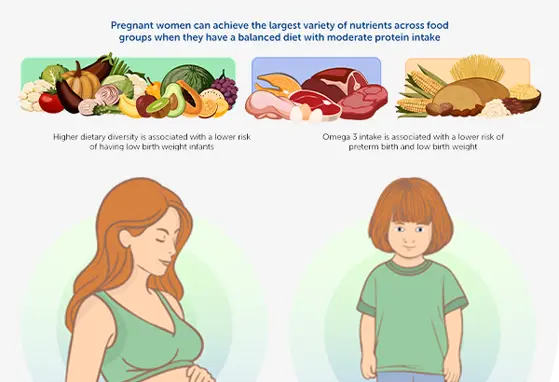 Nutrition During Pregnancy and Birth Outcomes