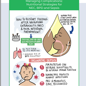 Managing Complications: NEC, BPD, Sepsis — Nutritional Perspectives