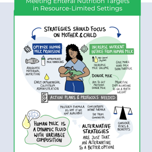 Meeting Nutrition Targets in Resource-Limited Settings