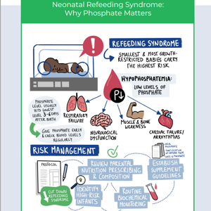 Neonatal refeeding syndrome: Why phosphate matters, Dr. Barbara Cormack (New Zealand)