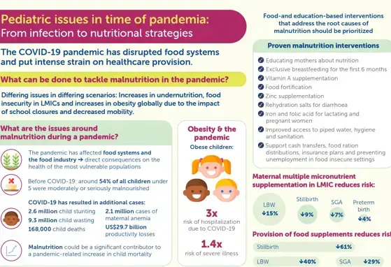 Nestle Annales Pediatric issues in time of pandemia