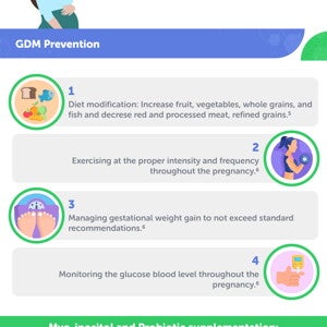 Nutrition Strategies to Reduce the Risk of Gestational Diabetes Mellitus