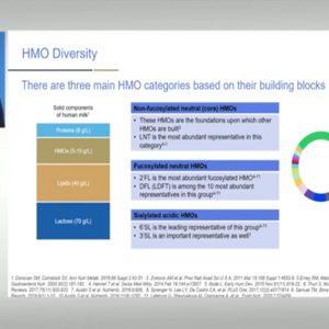 HMO Diversity Landscape