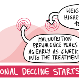  The Treatment Pathway: Integrating Nutrition into Cancer Therapy