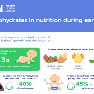 carbohydrate landscape.png