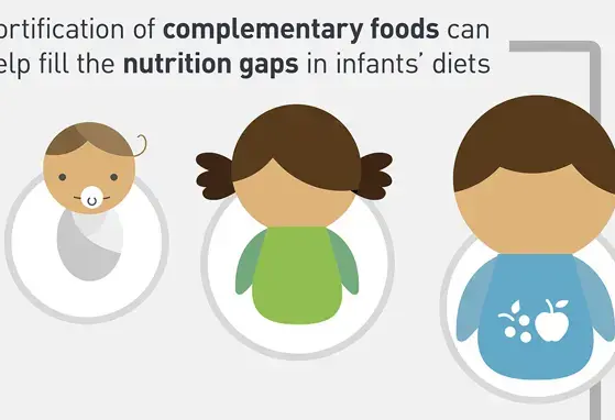 Complementary Feeding (infographics) Complementary Feeding (infographics)