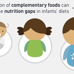 Complementary Feeding (infographics)