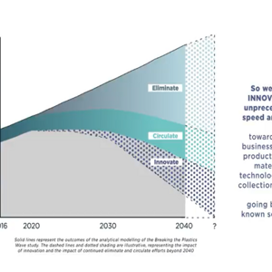 How can we prevent quadruple the amount of plastic in oceans by 2040? | Circular Economy for Plastic - Ellen MacArthur Foundation (videos)