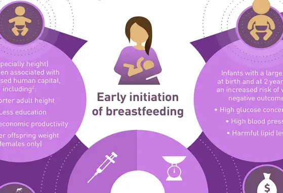 Under- and Over-Nutrition in the First 1,000 Days (infographics) Under- and Over-Nutrition in the First 1,000 Days (infographics)