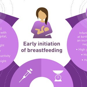 Under- and Over-Nutrition in the First 1,000 Days (infographics)