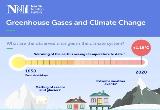 greenhouse gases infographic landscape.png greenhouse gases infographic landscape.png
