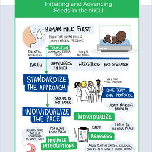 Initiating and Advancing Feeds in the NICU