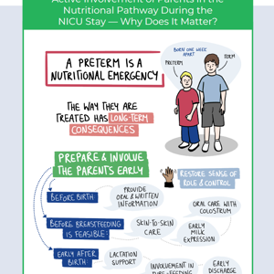 Active involvement of parents in the nutritional pathway during the NICU stay – Why does it matter?