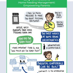 Long-Term Growth & Home Feeding Management: Empowering Parents