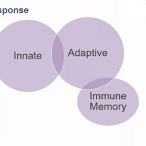 Preventing and Treating Malnutrition Outside the Hospital: Preliminary Considerations of Nutrition Care in Adults with COVID-19 (videos)