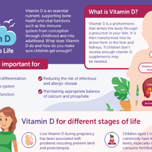 Vitamin D - Essential to Life (infographics)