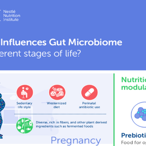 What Influences Gut Microbiome in different stages of life? (infographics)